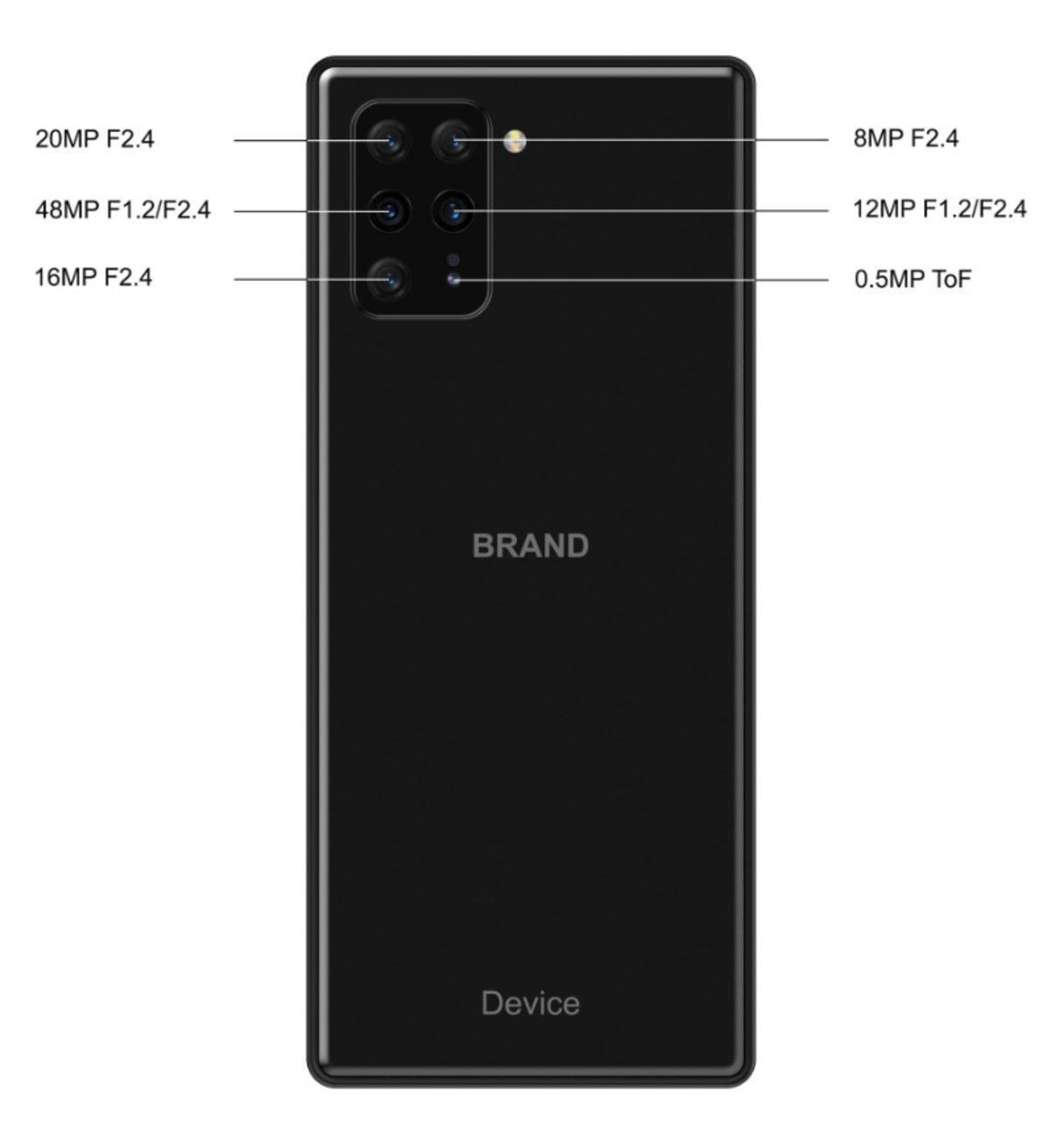 Büyük Oynayan Sony, Toplam 8 Kameralı Bir Telefon Geliştiriyor