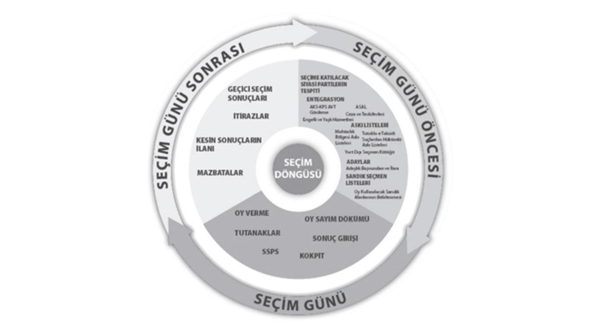 Seçimlerde Kullanılan SEÇSİS Nedir, Nasıl Çalışır?