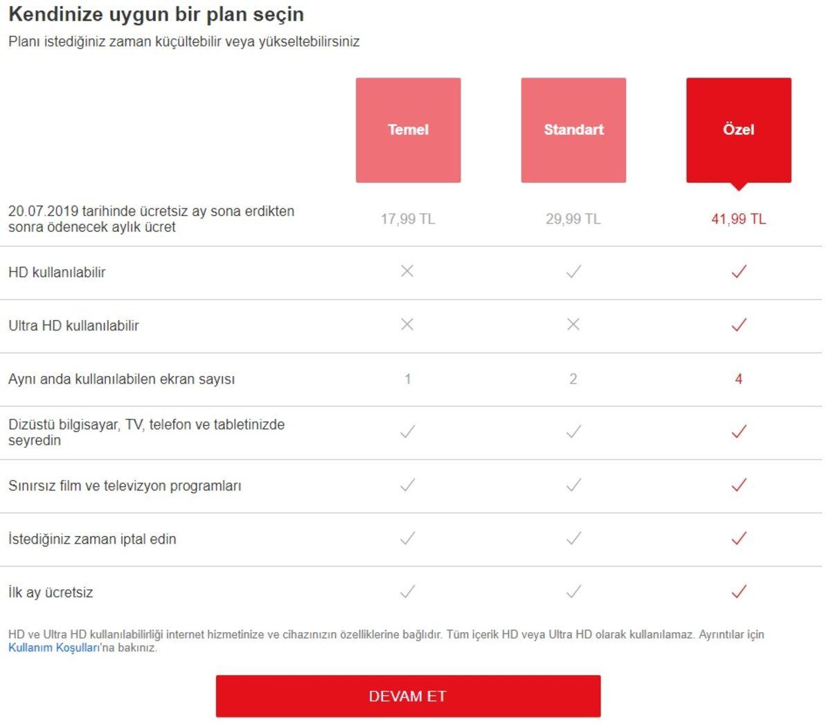 Netflix Abonelik Ücretlerine Zam Geldi: İşte Yeni Fiyatlar