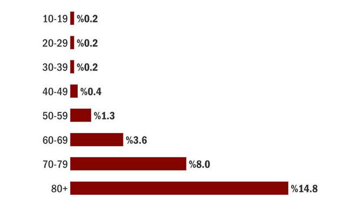Koronavirüs Hakkında Sık Sık Duyduğumuz 17 Kelime ve Anlamları