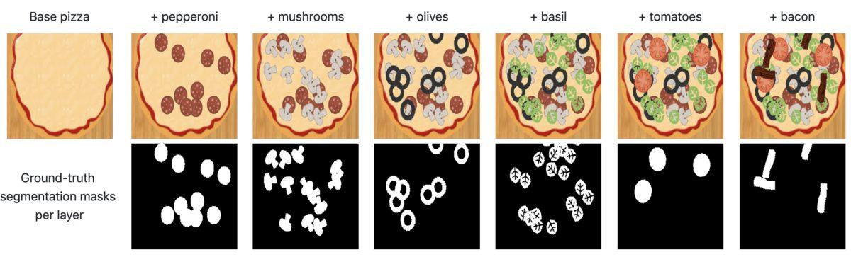 Yapay Zeka, Şimdi de Pizza Yapımında Kullanılacak
