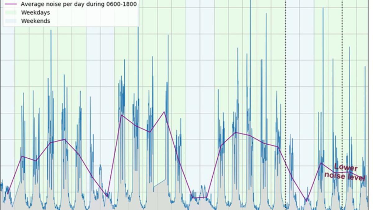 Koronavirüs, Dünya’yı Daha Sessiz Bir Yer Haline Getirdi