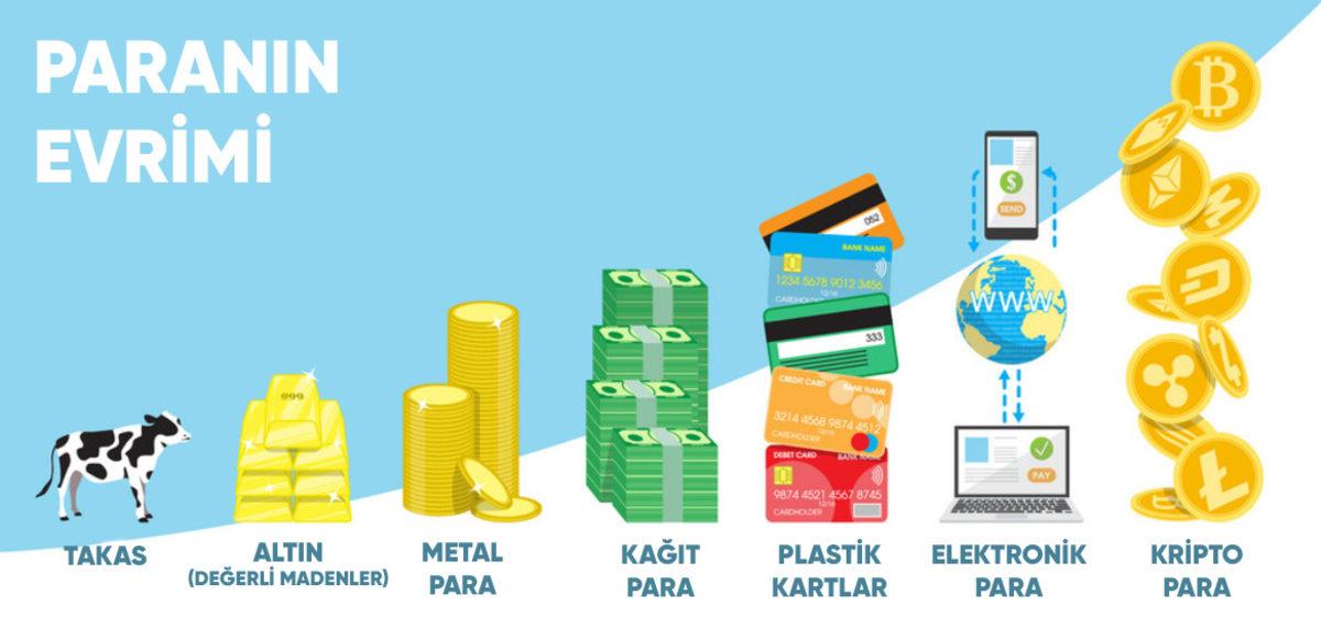 Tek Soruluk Dev Anket: Türk Lirası Yerine Facebook Libra Kullanır mısınız?