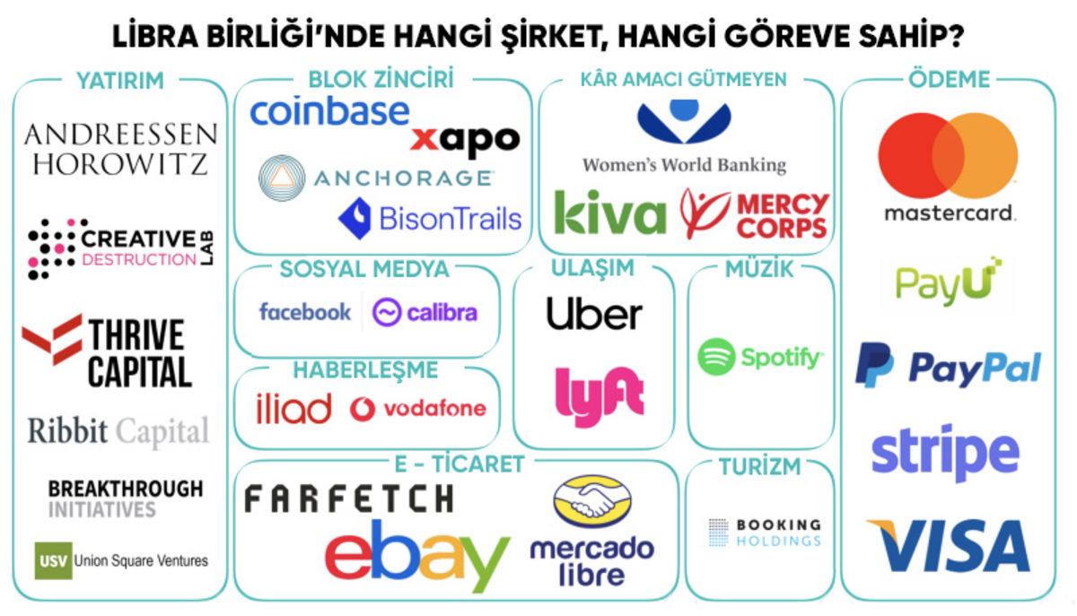 Tek Soruluk Dev Anket: Türk Lirası Yerine Facebook Libra Kullanır mısınız?