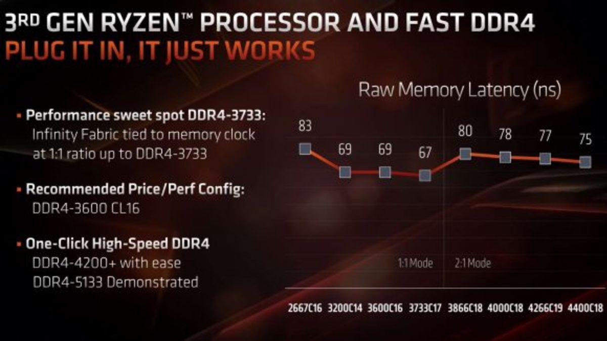 Şimdi Intel Düşünsün: AMD Ryzen 3000 İşlemcisi Turbo Frekansta 5 GHz Barajını Aştı