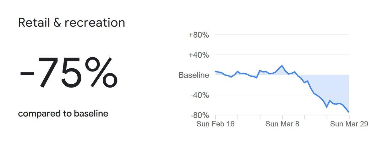 Google, Sosyal Mesafeyi Korumak İçin Kullanıcıların Konum Bilgilerini Paylaşacak