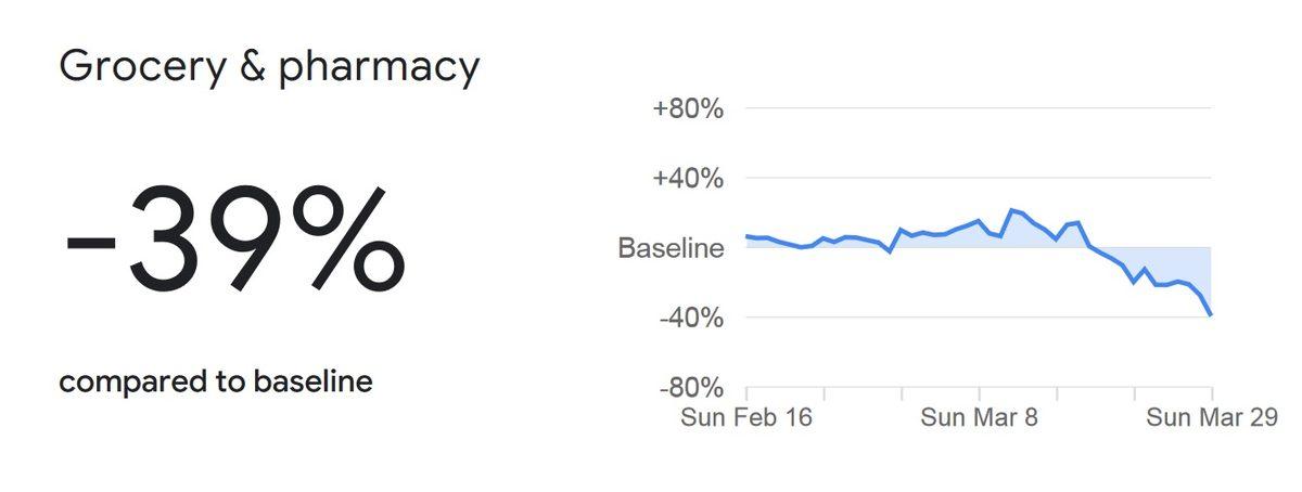 Google, Sosyal Mesafeyi Korumak İçin Kullanıcıların Konum Bilgilerini Paylaşacak