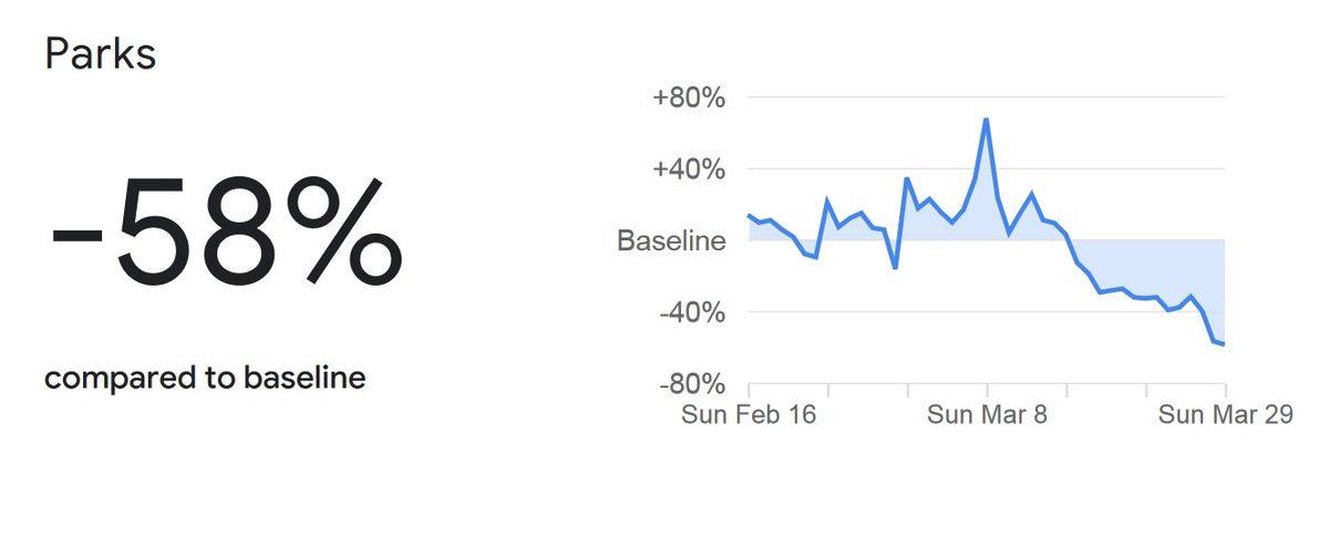 Google, Sosyal Mesafeyi Korumak İçin Kullanıcıların Konum Bilgilerini Paylaşacak