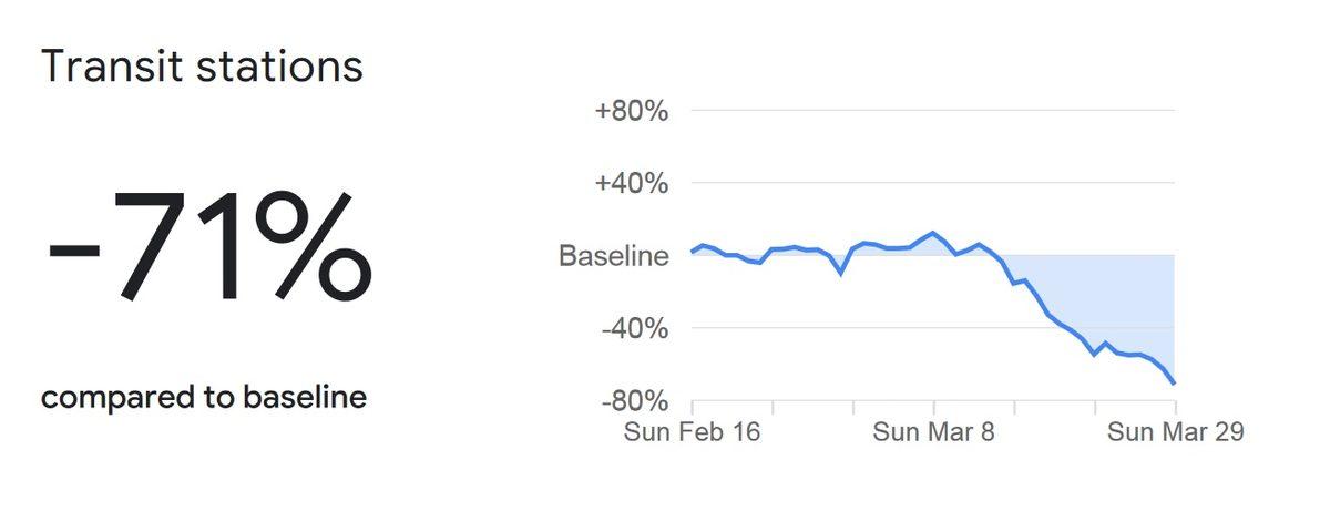 Google, Sosyal Mesafeyi Korumak İçin Kullanıcıların Konum Bilgilerini Paylaşacak