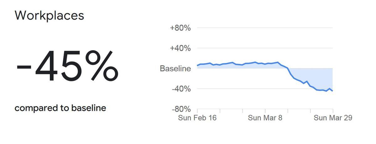 Google, Sosyal Mesafeyi Korumak İçin Kullanıcıların Konum Bilgilerini Paylaşacak