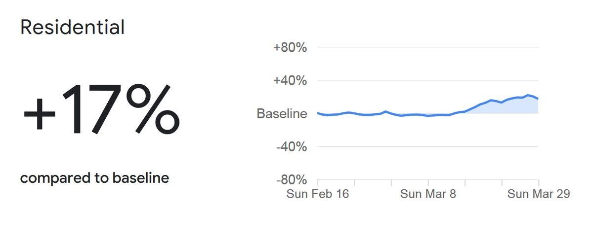 Google, Sosyal Mesafeyi Korumak İçin Kullanıcıların Konum Bilgilerini Paylaşacak