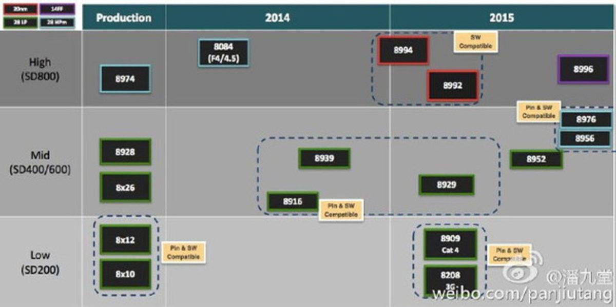 Snapdragon 820 Performansı Exynos 7420'yi Kötü Tokatladı 2 Snapdragon 820 Performansı Exynos 7420’yi Fena Tokatladı