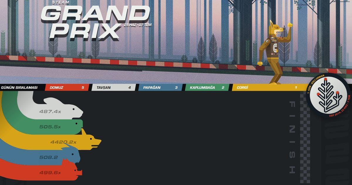 Steam Yaz İndirimleri 2019 Başladı: İşte İndirime Giren Oyunlar