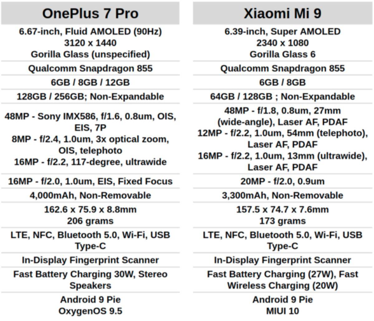 Xiaomi Mi 9 vs OnePlus 7 Pro (Karşılaştırma)