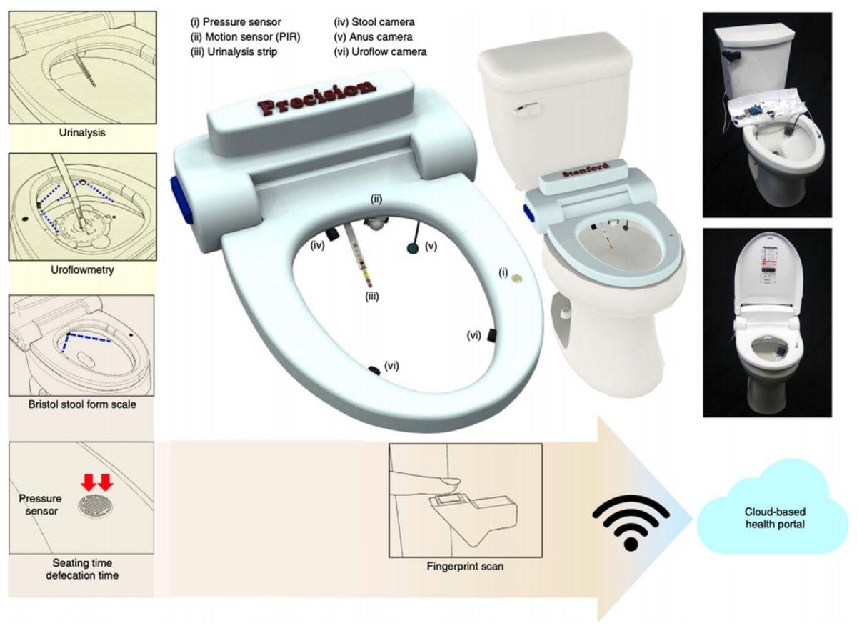 Bilim İnsanları, Kullananı Anal İzinden Tanıyan Akıllı Tuvalet Geliştirdi