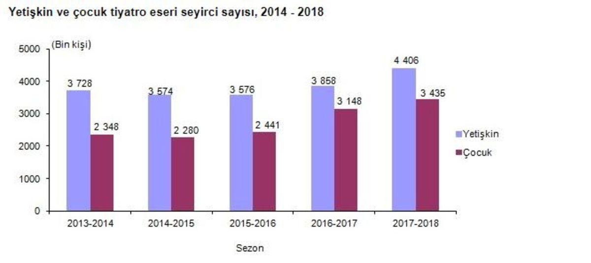 Türkiye’de Sinemaya Olan İlginin Azaldığını Gösteren TÜİK Raporu