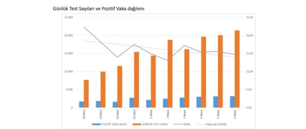 Türkiye’de Koronavirüs Vakalarının Yaş ve Cinsiyete Göre Dağılımları Açıklandı
