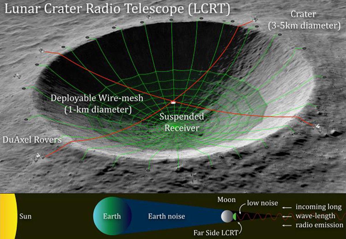 NASA, Ay’ın Yüzeyine Devasa Bir Radyo Teleskobu Kurmaya Hazırlanıyor