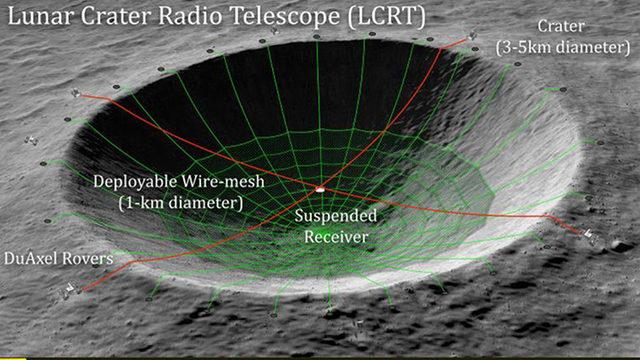 NASA, Ay’ın Yüzeyine Devasa Bir Radyo Teleskobu Kurmaya Hazırlanıyor