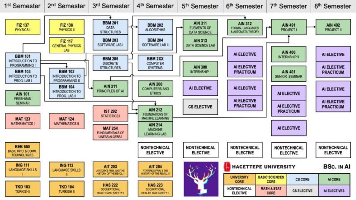 Yapay Zeka Mühendisliği Nedir, Mezunları Ne İş Yapar?