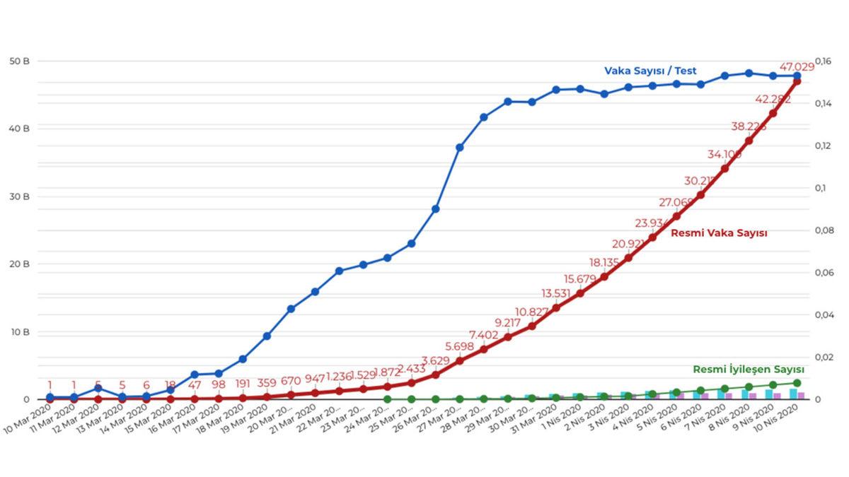 Türkiye’de Koronavirüs ile Geçen 1 Ayda Neler Yaşandı?