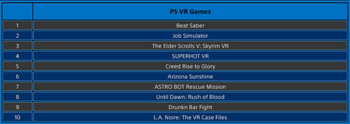 Mart Ayının En Çok İndirilen PlayStation Oyunları Açıklandı
