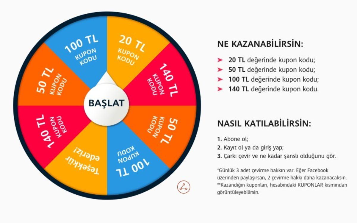 Huawei’nin Ücretsiz İndirim Kuponu Dağıttığı Muhteşem Kampanyaları Başladı: Onlarca Ürün İndirime Girdi