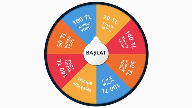 Huawei’nin Ücretsiz İndirim Kuponu Dağıttığı Muhteşem Kampanyaları Başladı: Onlarca Ürün İndirime Girdi