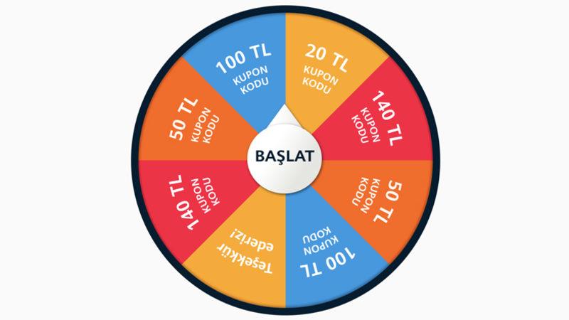 Huawei’nin Ücretsiz İndirim Kuponu Dağıttığı Muhteşem Kampanyaları Başladı: Onlarca Ürün İndirime Girdi