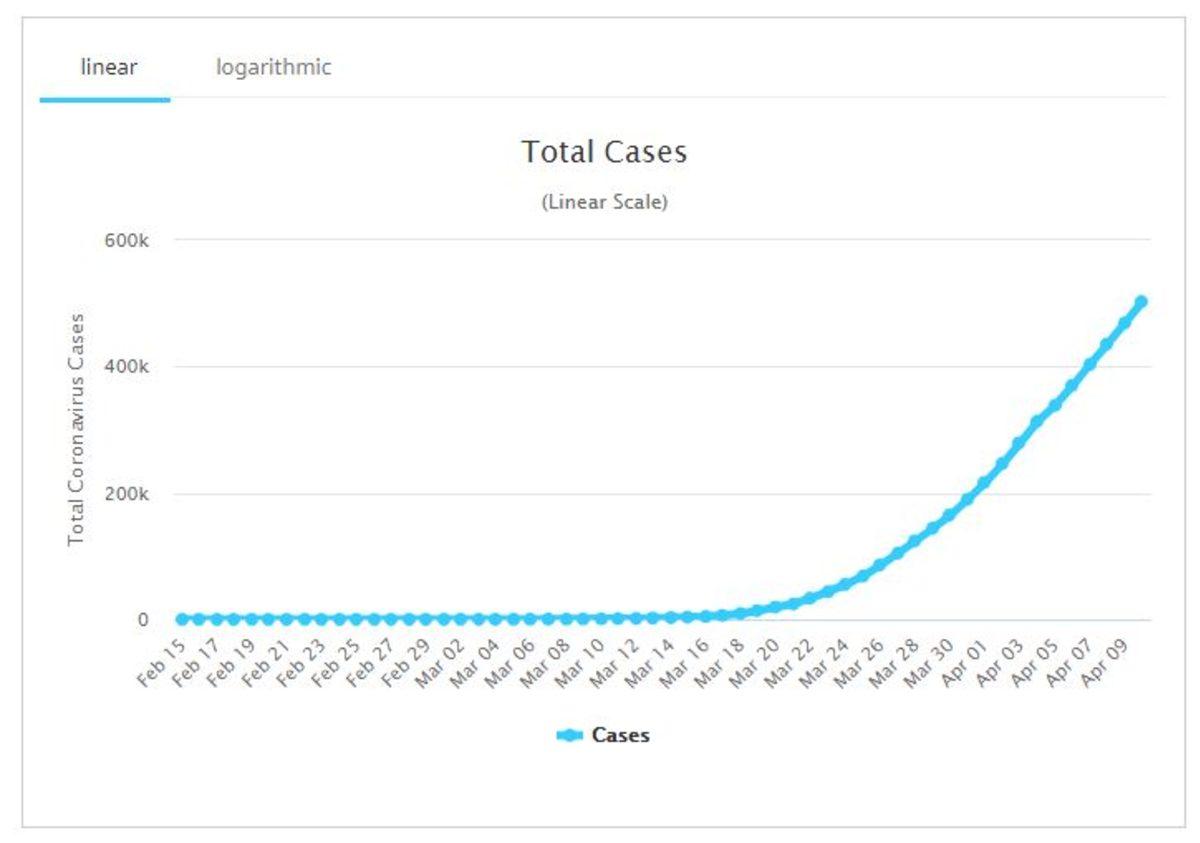 Koronavirüs Vakalarının 500 Bini Aştığı ABD, Ölüm Sayısında İtalya’yı Geride Bıraktı