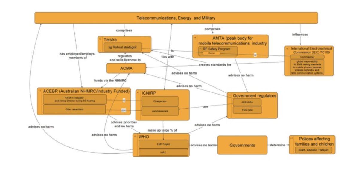 Koronavirüsün 5G ile Yayıldığı Yönündeki Komplo Teorileri Gittikçe Yaygınlaşıyor
