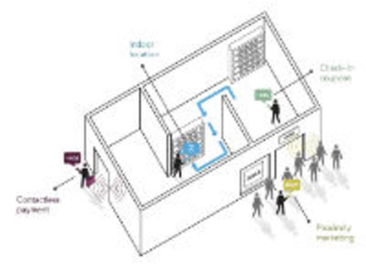 iBeacon Nedir, Ne İşe Yarar?