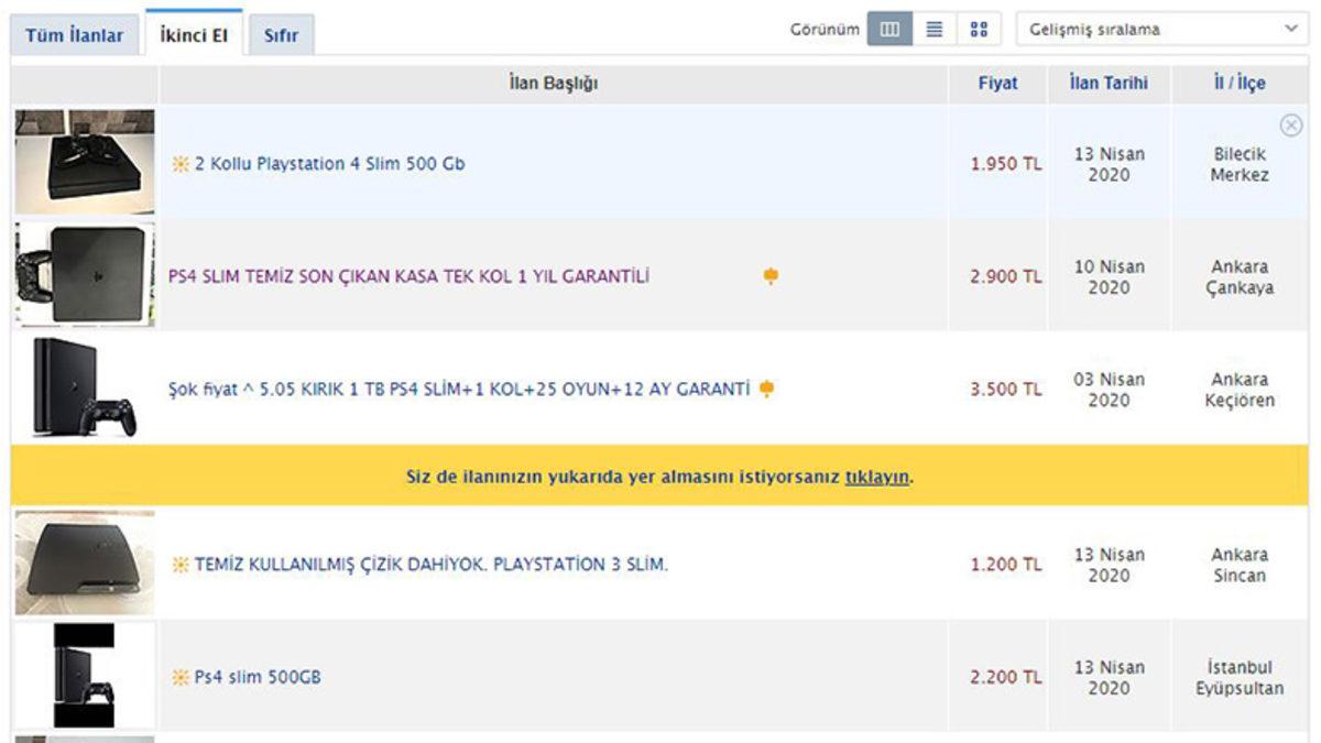 PlayStation 4 Fiyatları İki Katına Çıktı: Sebep Koronavirüs