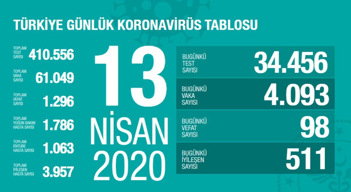 Rusya Sağlık Bakanı, Koronavirüse Karşı Yeni İlaç Geliştirdiklerini Açıkladı