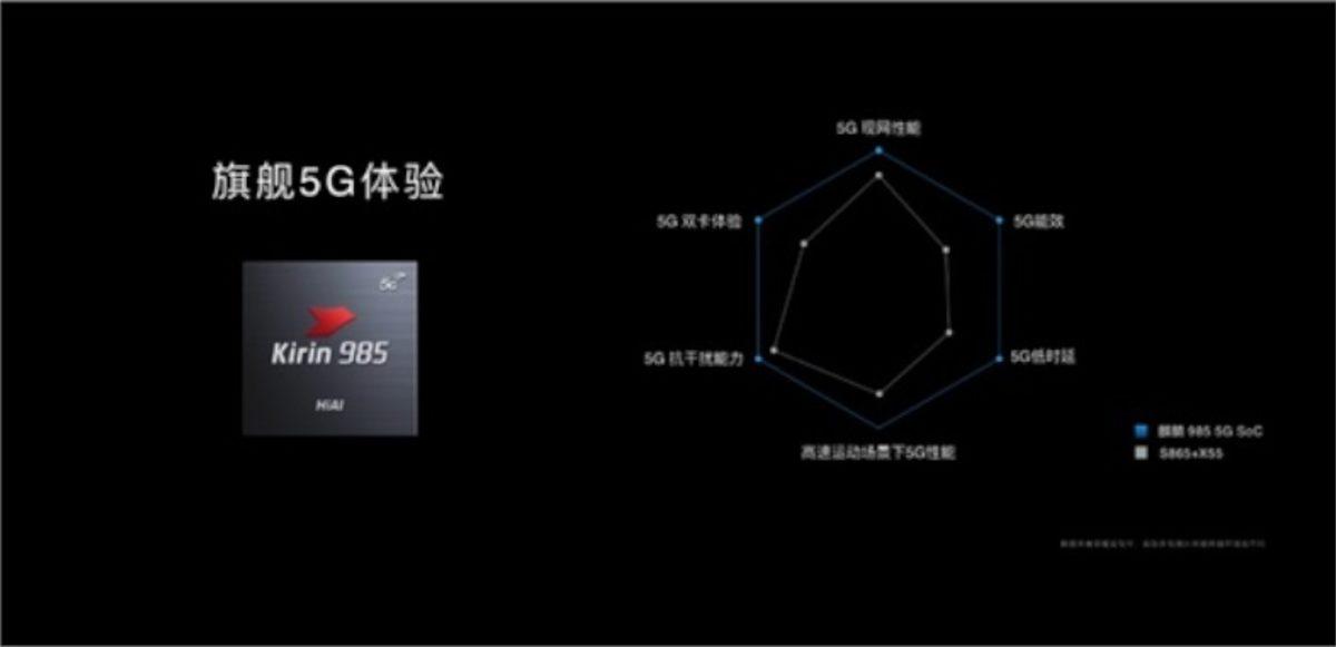 Huawei, 5G Destekli Yeni Amiral Gemisi İşlemcisi Kirin 985’i Tanıttı