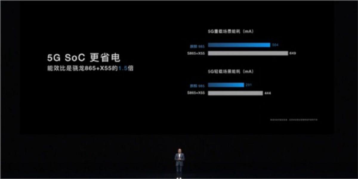 Huawei, 5G Destekli Yeni Amiral Gemisi İşlemcisi Kirin 985’i Tanıttı