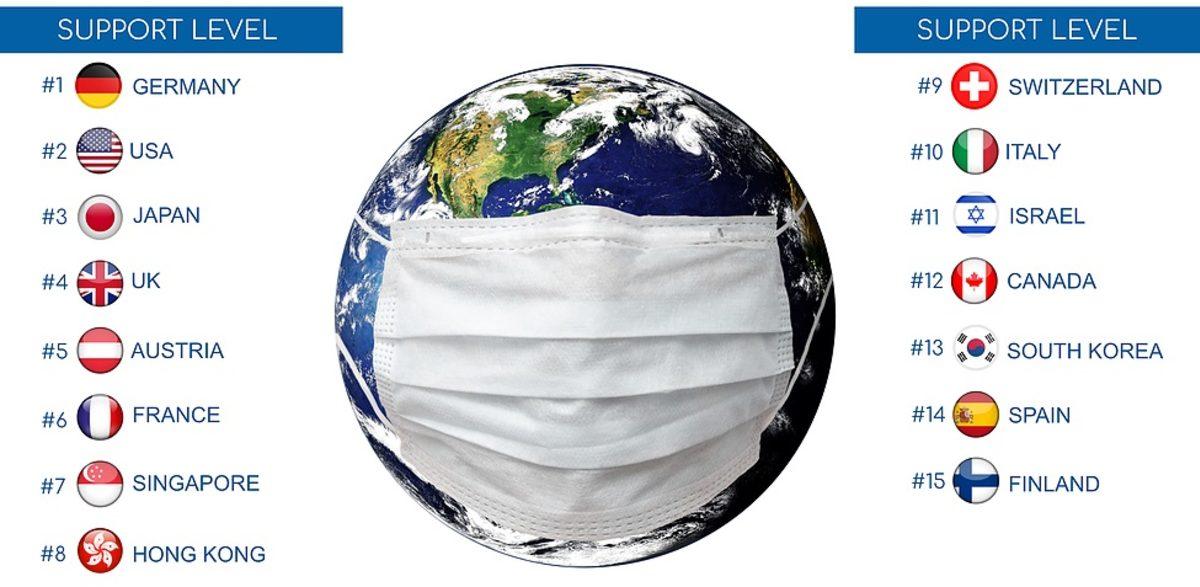 Koronavirüse Karşı En Güvenli ve Riskli Ülkeler Açıklandı (Türkiye Kaçıncı Sırada?)