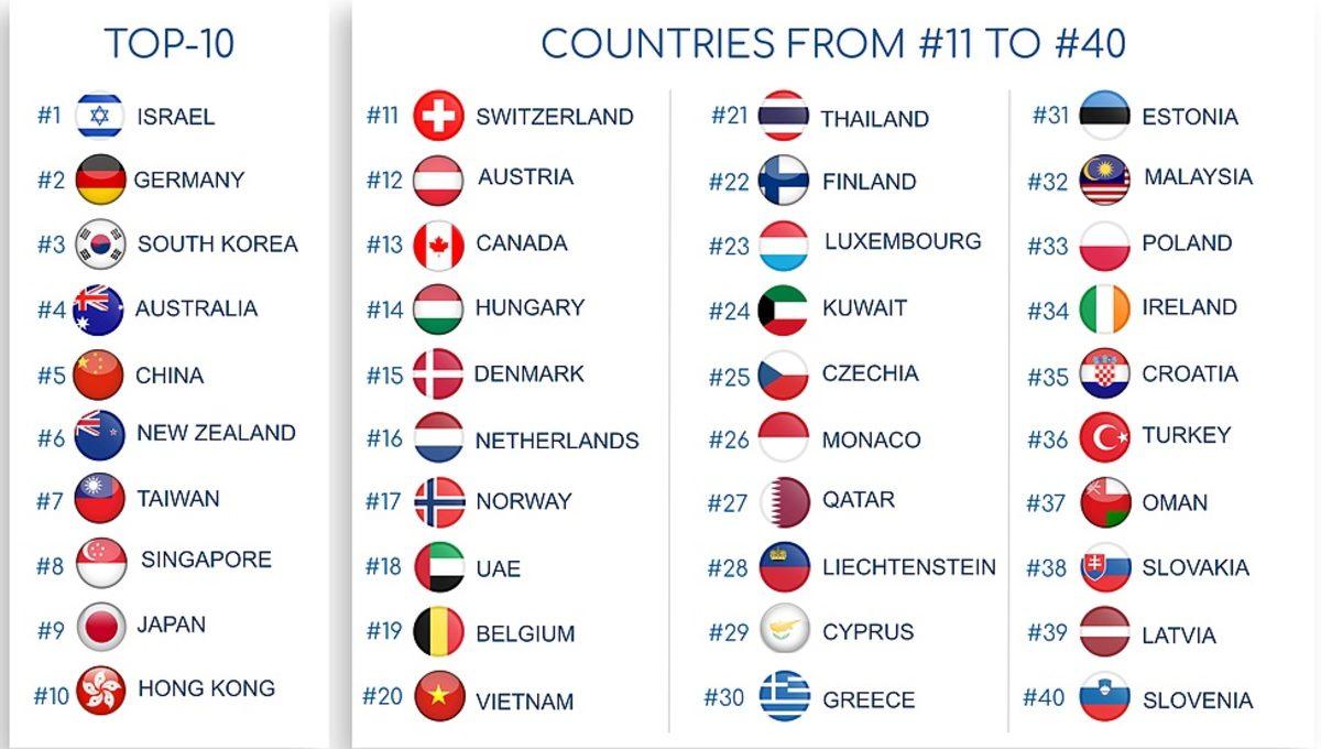 Koronavirüse Karşı En Güvenli ve Riskli Ülkeler Açıklandı (Türkiye Kaçıncı Sırada?)