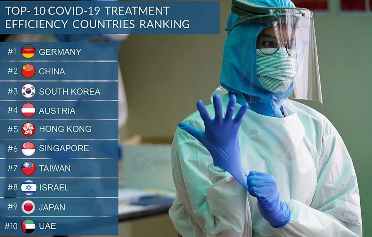 Koronavirüse Karşı En Güvenli ve Riskli Ülkeler Açıklandı (Türkiye Kaçıncı Sırada?)