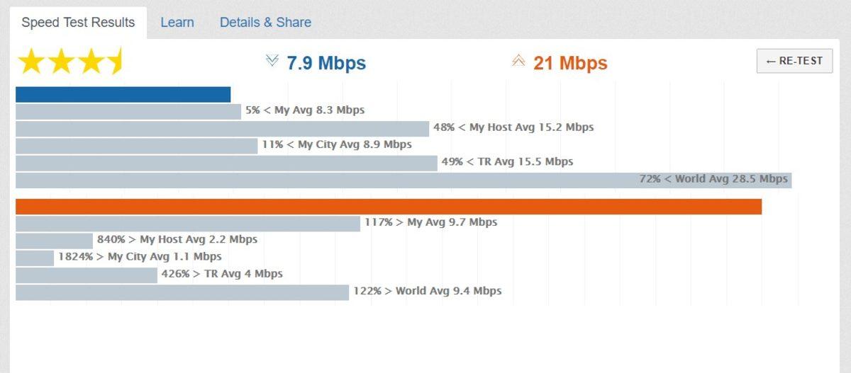 İnternet Hız Testini En Doğru Şekilde Gerçekleştiren 10 Site