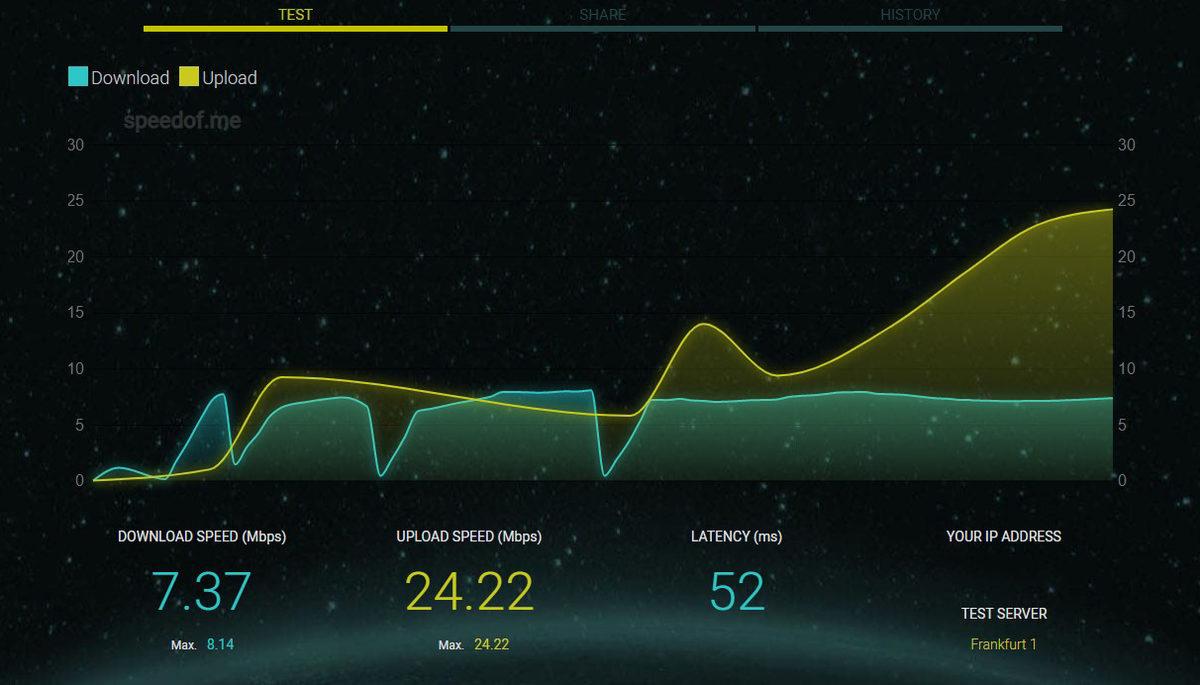 İnternet Hız Testini En Doğru Şekilde Gerçekleştiren 10 Site