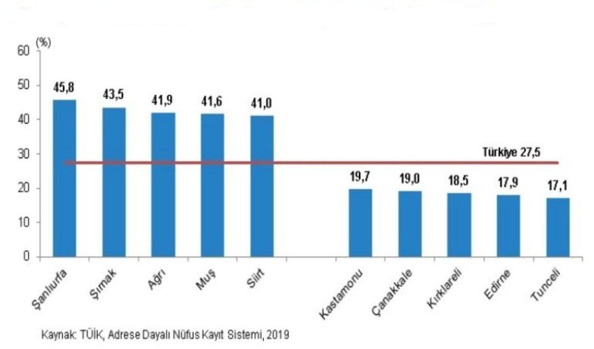 TÜİK, Türkiye’deki Çocuk Sayısıyla İlgili Verileri Açıkladı