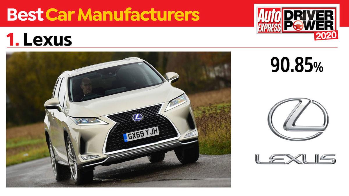 Lexus, Üst Üste 4. Kez ’En İyi Otomobil Üreticisi’ Ödülünü Kazandı