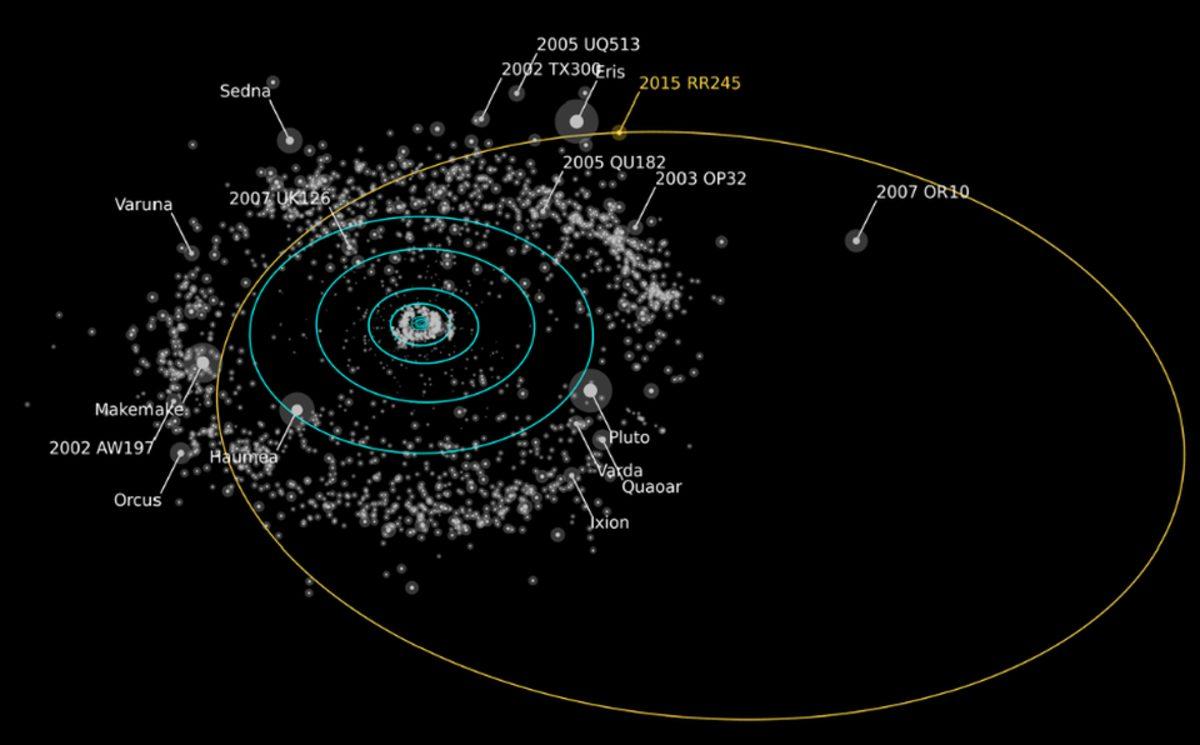 Bir Cismin Gezegen Olup Olmadığı Nasıl Belirleniyor?