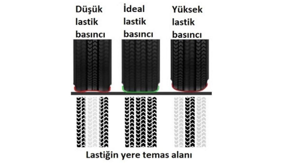 Araçlarda Yakıt Tüketimini Azaltmak İçin 8 Tüyo