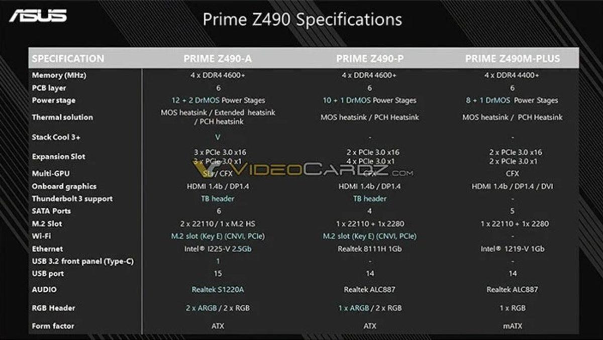 ASUS’un Intel Comet Lake-S Uyumlu Anakartları Ortaya Çıktı