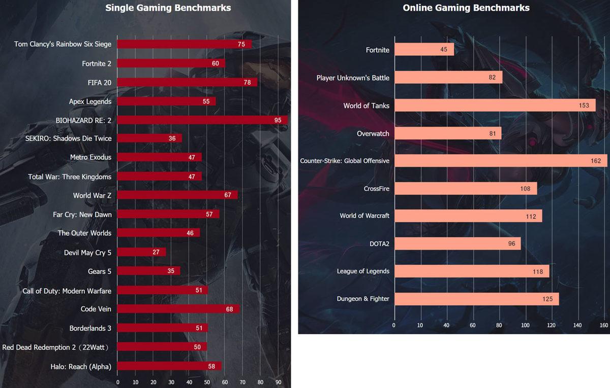8 İnçlik Ekranıyla Dünyanın En Küçük Oyuncu Bilgisayarı Duyuruldu