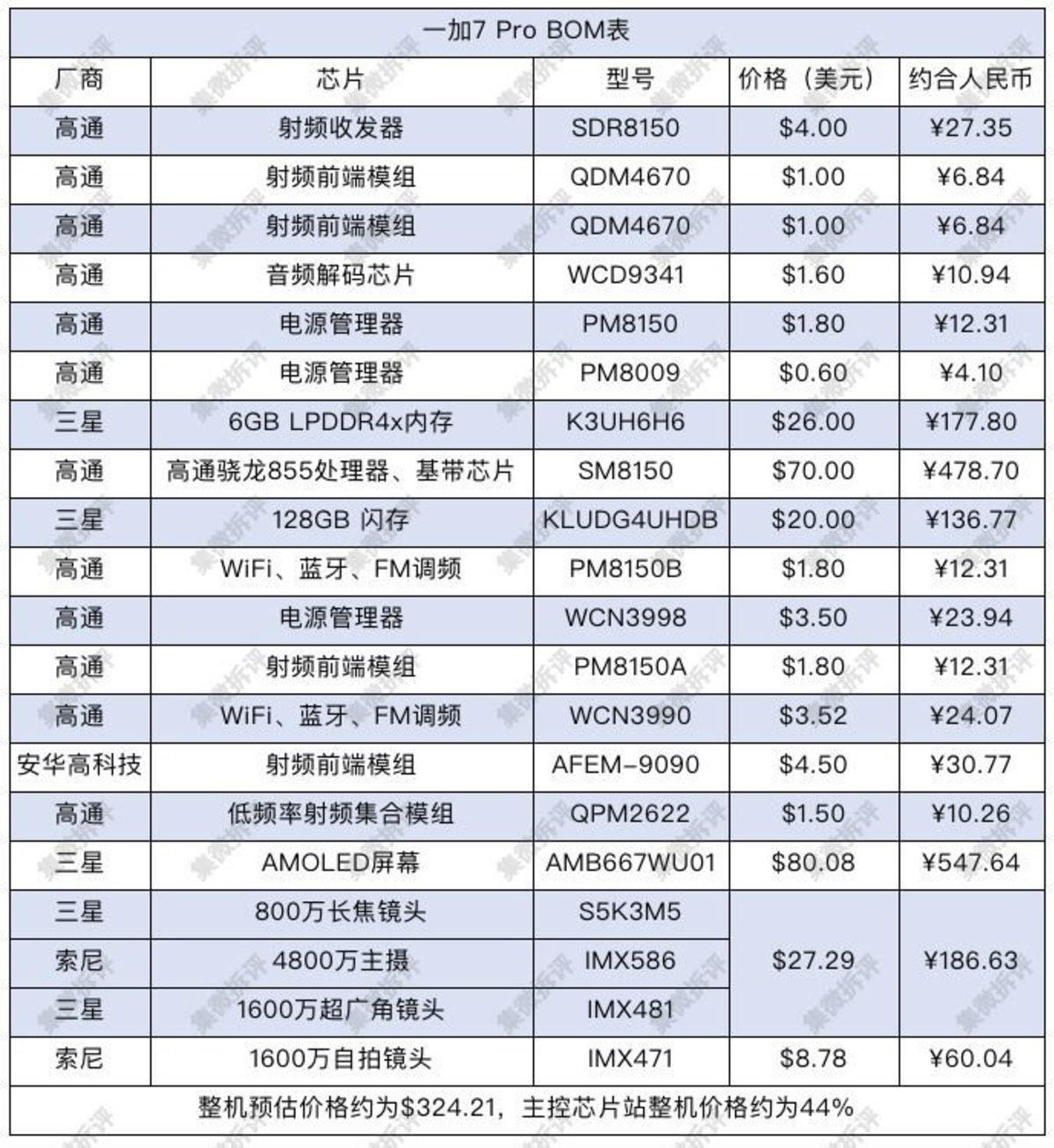 OnePlus 7 Pro’nun Ne Kadara Üretildiği Ortaya Çıktı