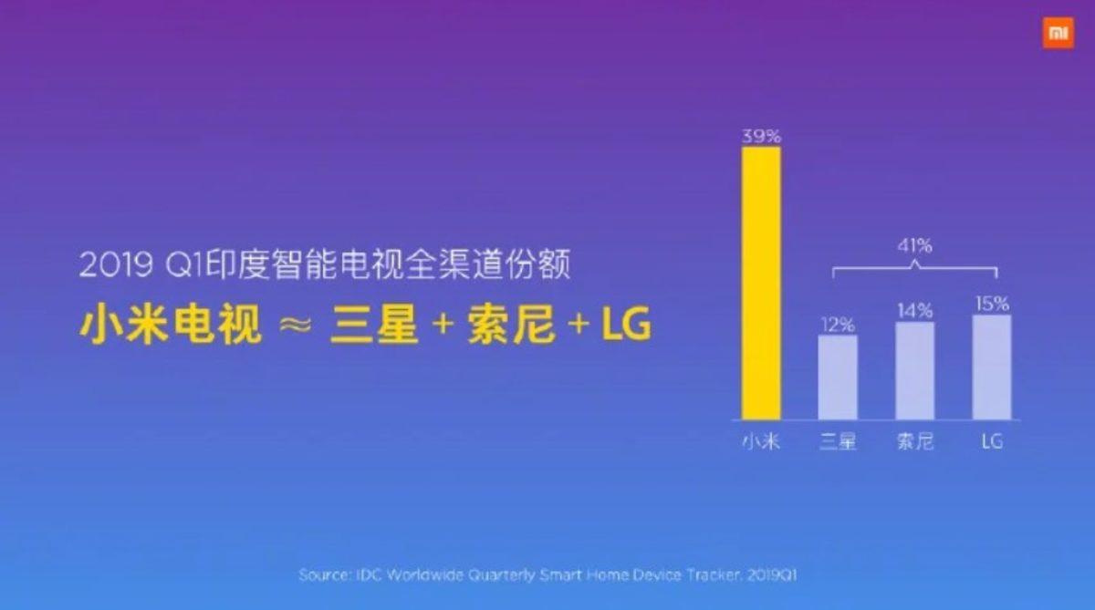 Xiaomi, Alt Markası 