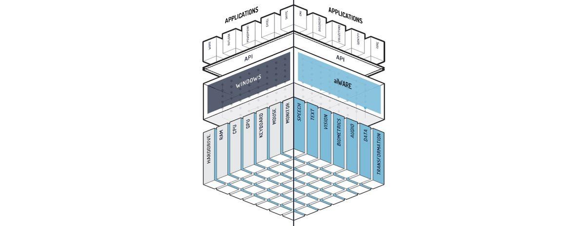 Dünyanın İlk Yapay Zeka İşletim Sistemi: Karşınızda aiWARE